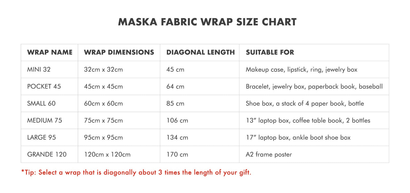 Maska / Gifting Redefined